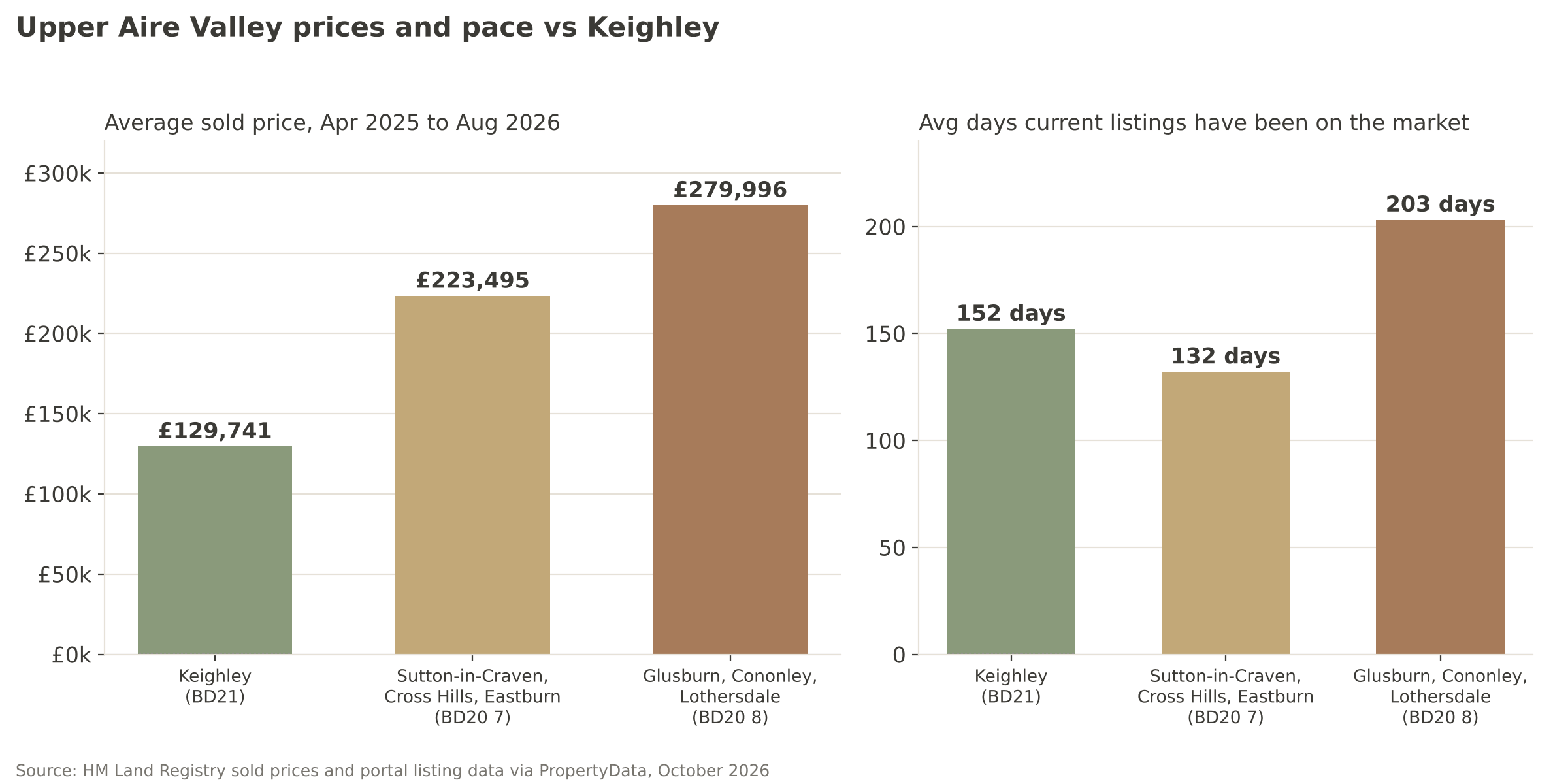 K1 upper aire valley prices